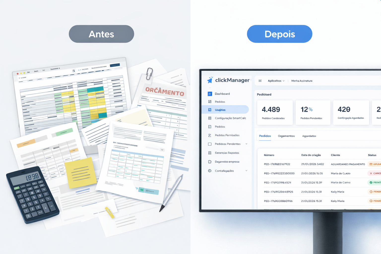 Antes e depois do uso do ClickManager