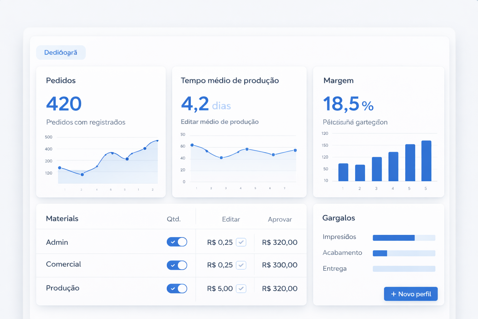Dashboard com previsibilidade operacional
